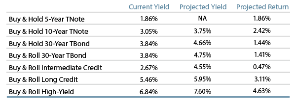 rising-yields-doom-or-opportunity-2013-09