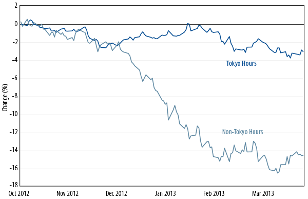 sayonara-deflation-japan-turns-to-q-squared-2013-05