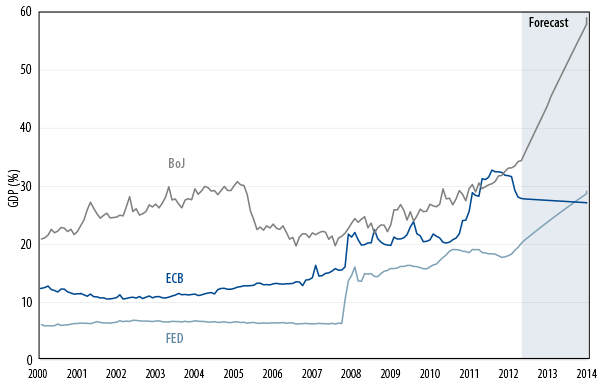 sayonara-deflation-japan-turns-to-q-squared-2013-05