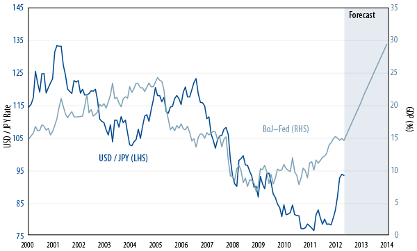 sayonara-deflation-japan-turns-to-q-squared-2013-05