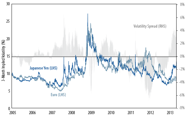 sayonara-deflation-japan-turns-to-q-squared-2013-05
