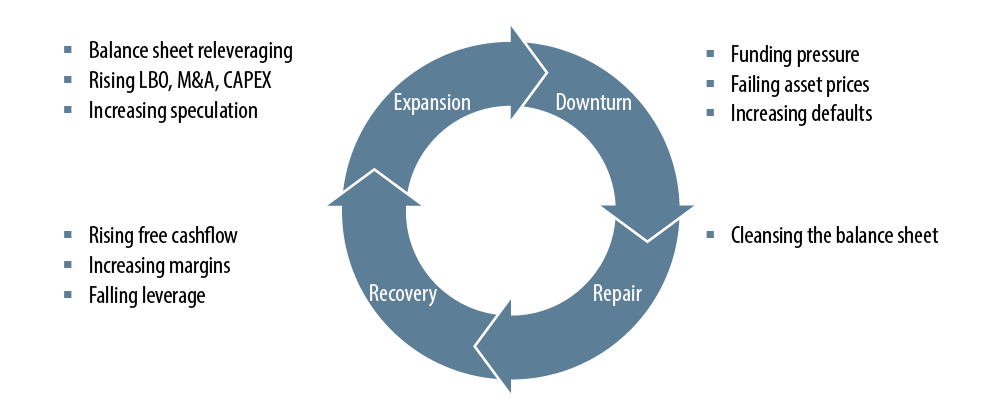 the-credit-cycle-an-australian-reprise-2018-06