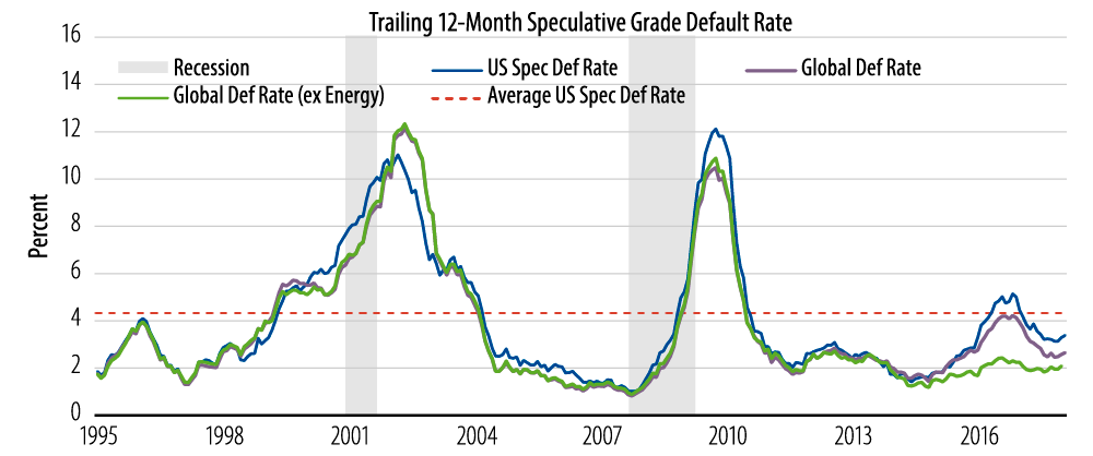 the-credit-cycle-an-australian-reprise-2018-06