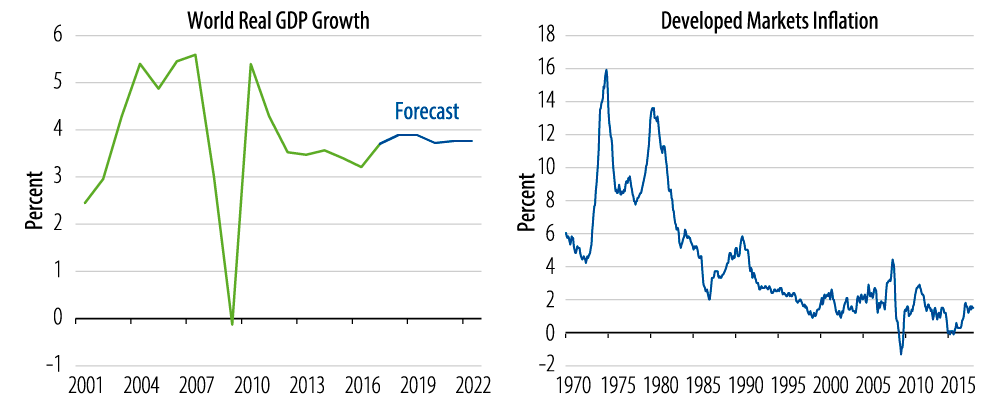 the-credit-cycle-an-australian-reprise-2018-06