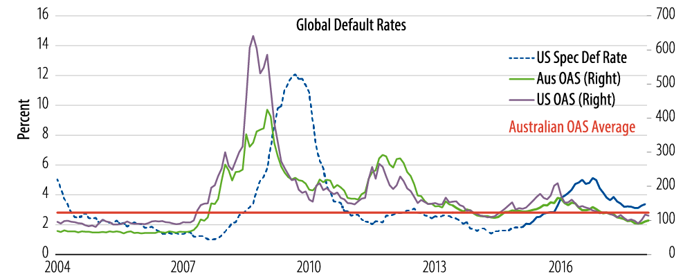 the-credit-cycle-an-australian-reprise-2018-06