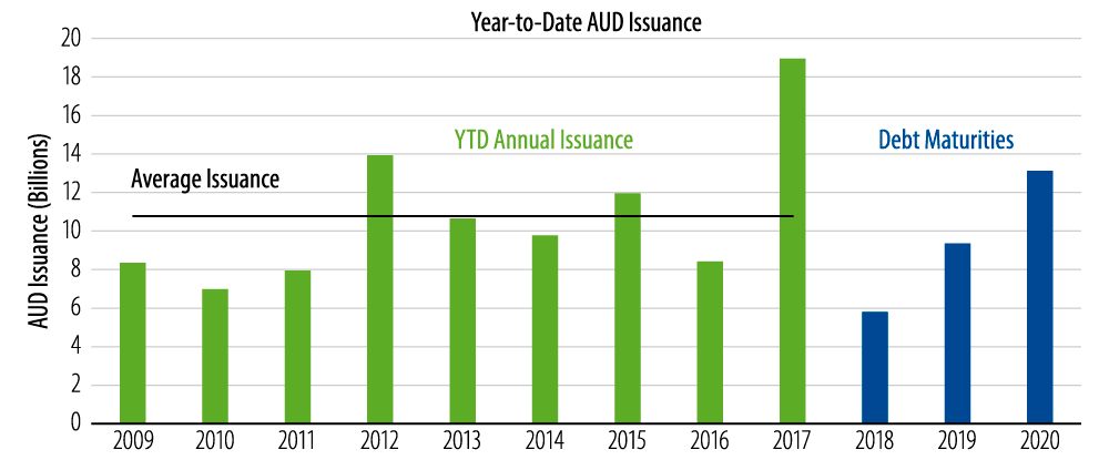 the-credit-cycle-an-australian-reprise-2018-06