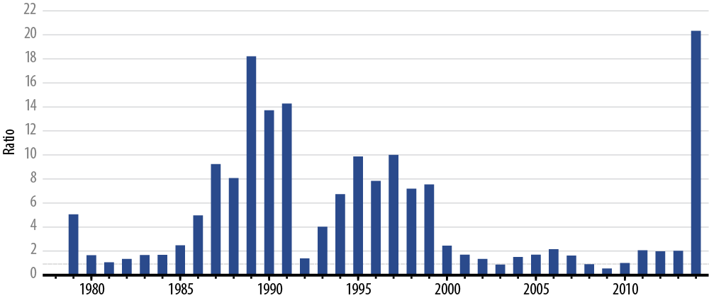 the-importance-of-macro-investing-2014-10