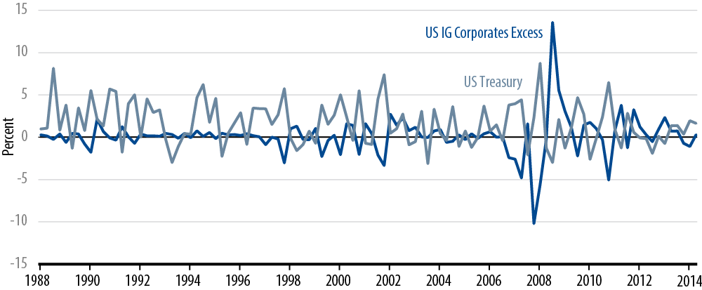 the-importance-of-macro-investing-2014-10