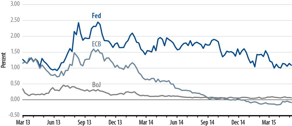 the-importance-of-macro-investing-2014-10