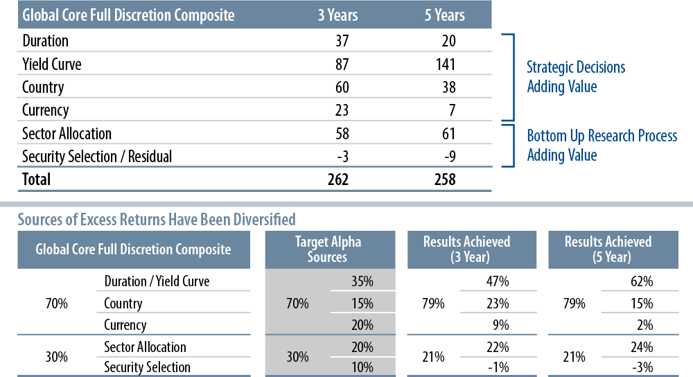 the-importance-of-macro-investing-2014-10