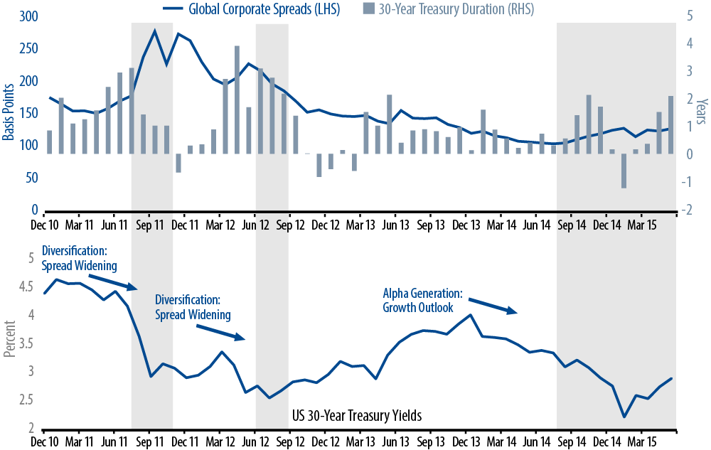 the-importance-of-macro-investing-2014-10