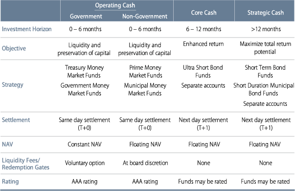 the-new-frontier-managing-cash-investments-2015-02