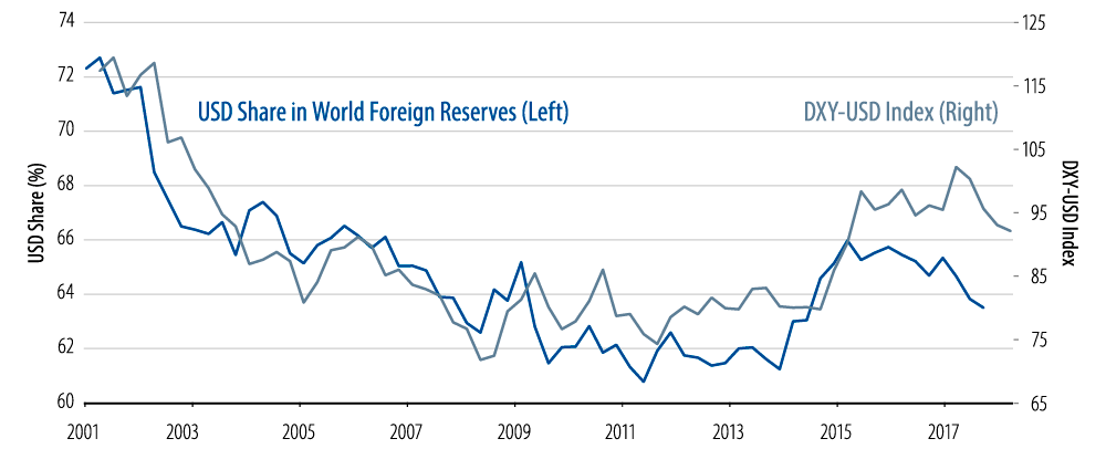 the-us-dollar-fighting-gravity-2018-04