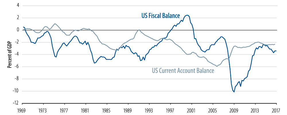 the-us-dollar-fighting-gravity-2018-04