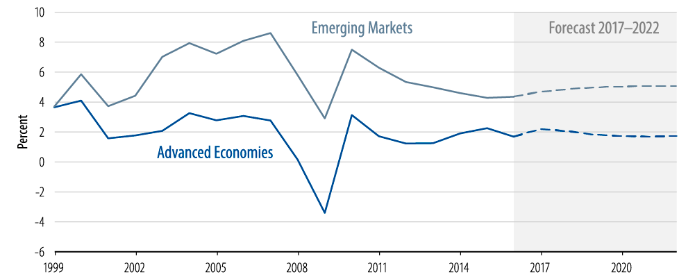 the-us-dollar-fighting-gravity-2018-04