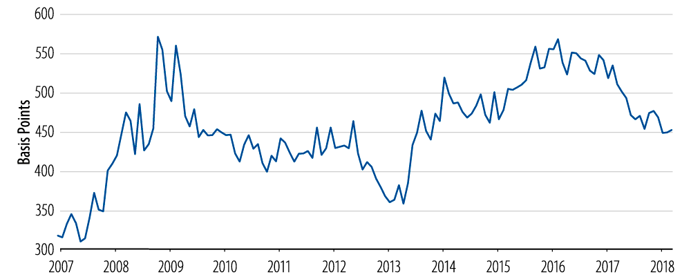 the-us-dollar-fighting-gravity-2018-04