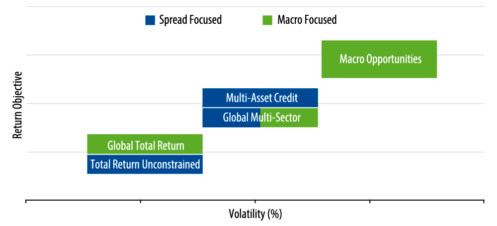 the-western-asset-approach-to-unconstrained-investing-a-reprise-2018-01