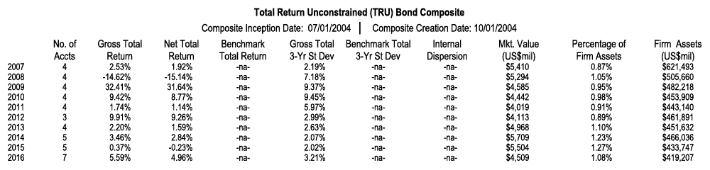 the-western-asset-approach-to-unconstrained-investing-a-reprise-2018-01