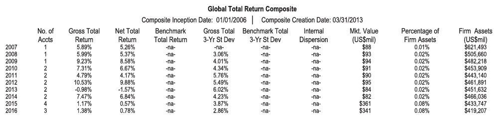 the-western-asset-approach-to-unconstrained-investing-a-reprise-2018-01