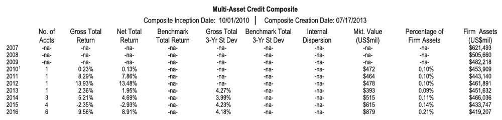 the-western-asset-approach-to-unconstrained-investing-a-reprise-2018-01