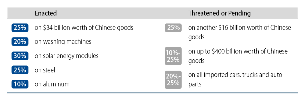 trade-wars-in-the-twenty-first-century-2018-08