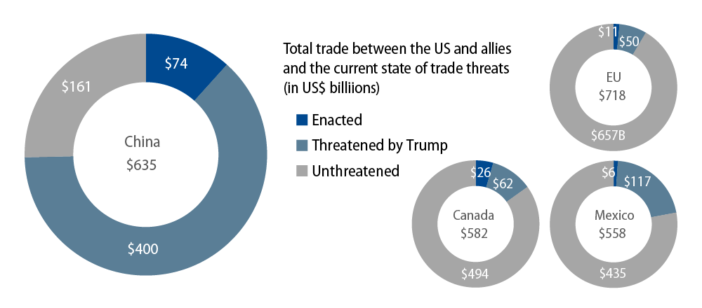 trade-wars-in-the-twenty-first-century-2018-08