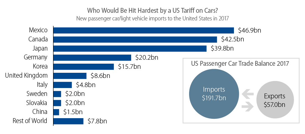 trade-wars-in-the-twenty-first-century-2018-08