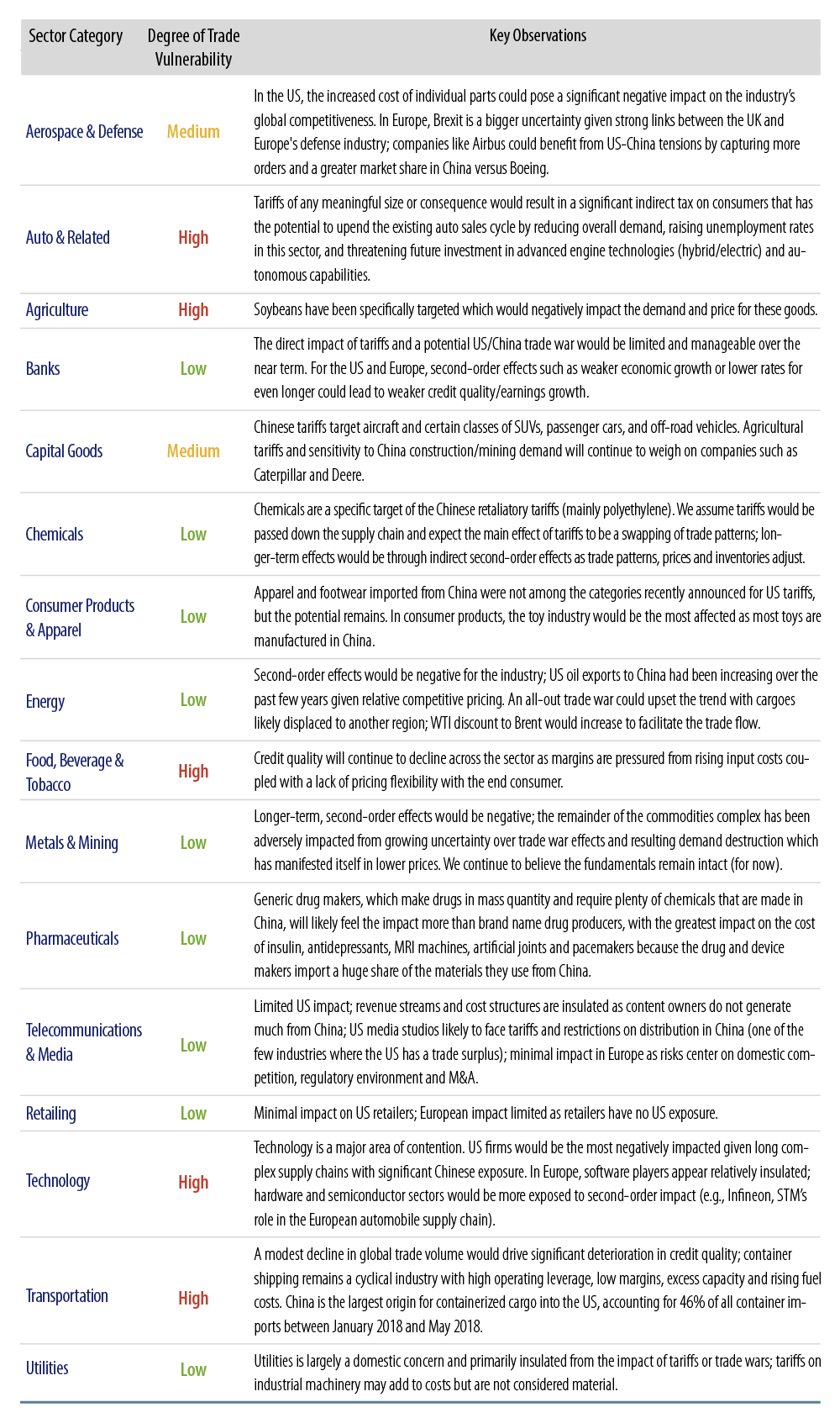 trade-wars-in-the-twenty-first-century-2018-08