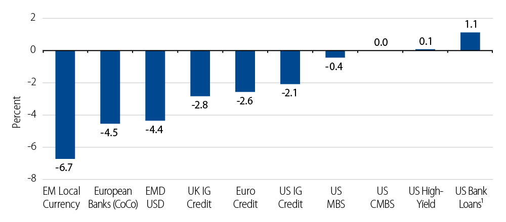 unconstrained-investing-2018-12