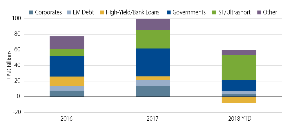 unconstrained-investing-2018-12
