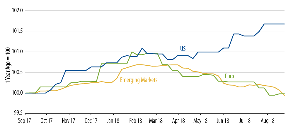 unconstrained-investing-2018-12