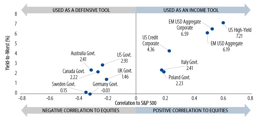 unconstrained-investing-2018-12