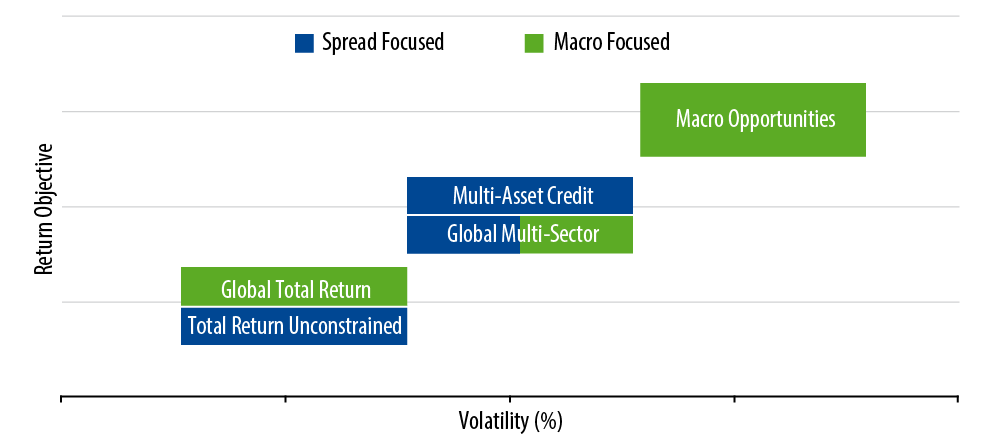 unconstrained-investing-2018-12