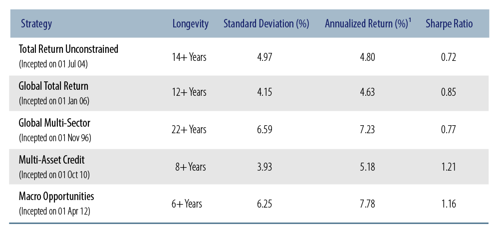 unconstrained-investing-2018-12