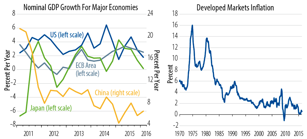unconstrained-investing-not-running-on-empty-2016-07