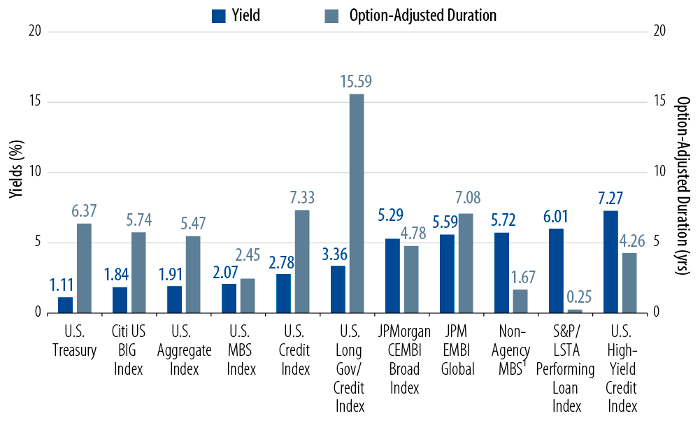 unconstrained-investing-not-running-on-empty-2016-07