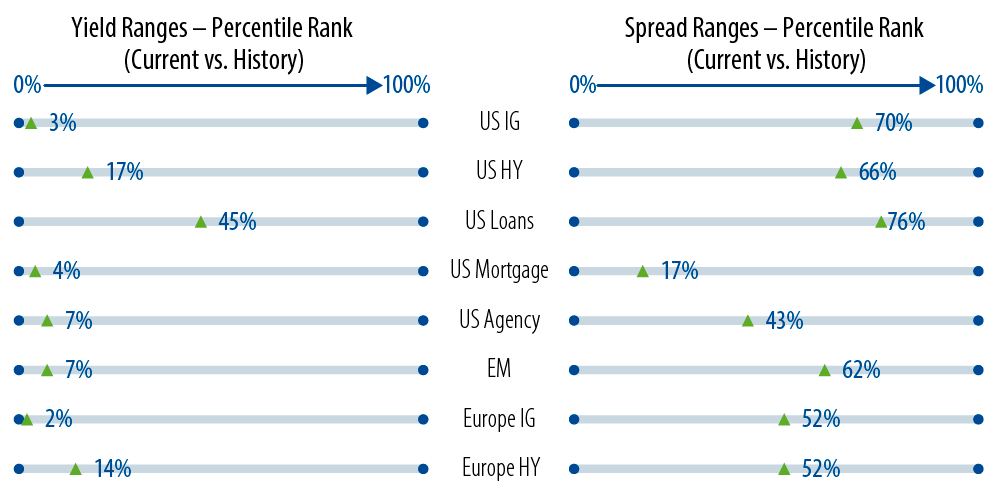 unconstrained-investing-not-running-on-empty-2016-07