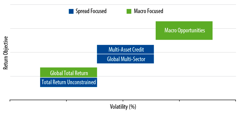 unconstrained-investing-not-running-on-empty-2016-07