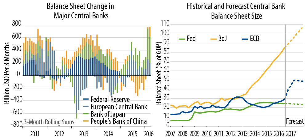 unconstrained-investing-not-running-on-empty-2016-07
