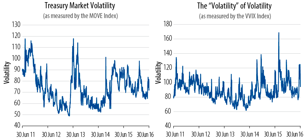 unconstrained-investing-not-running-on-empty-2016-07