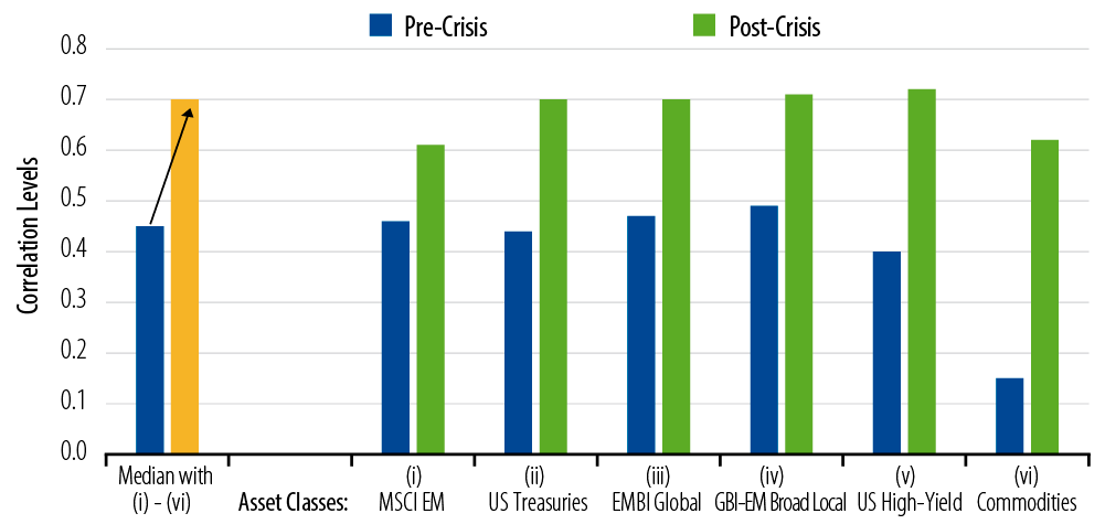 unconstrained-investing-not-running-on-empty-2016-07