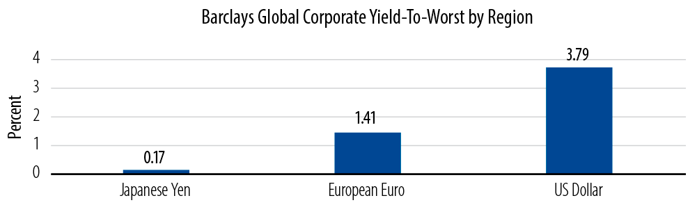 unconstrained-investing-not-running-on-empty-2016-07