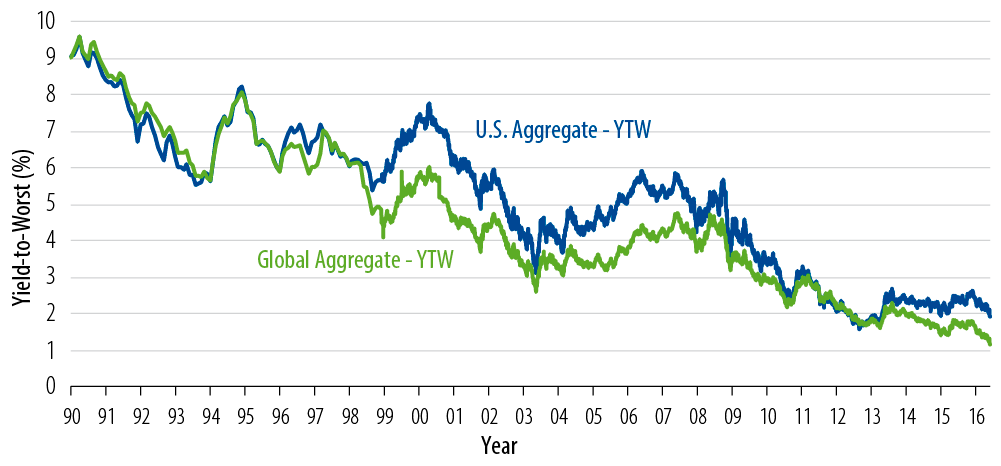 unconstrained-investing-not-running-on-empty-2016-07