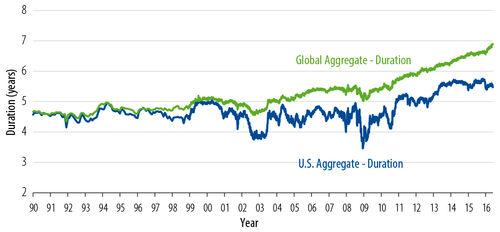 unconstrained-investing-not-running-on-empty-2016-07