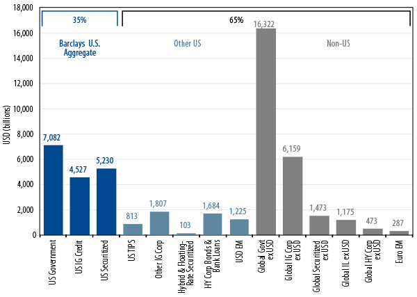 unconstrained-investing-unleash-your-bonds-2013-08