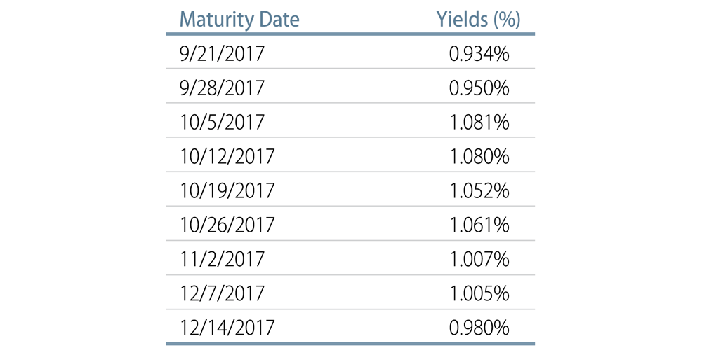 us-debt-limit-2017-08
