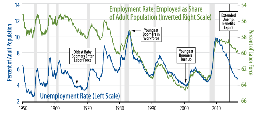 us-economy-still-a-long-way-from-full-employment-2016-09