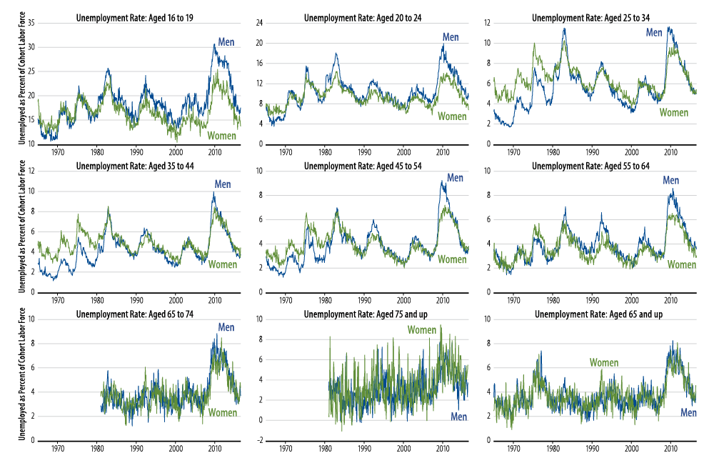 us-economy-still-a-long-way-from-full-employment-2016-09