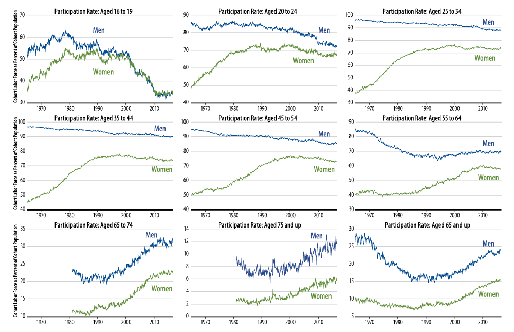 us-economy-still-a-long-way-from-full-employment-2016-09