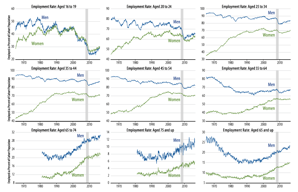 us-economy-still-a-long-way-from-full-employment-2016-09